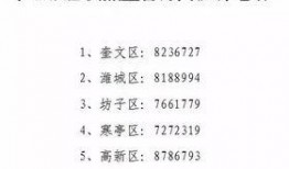 淮坊爆料最新消息,揭秘神秘事件背后真相